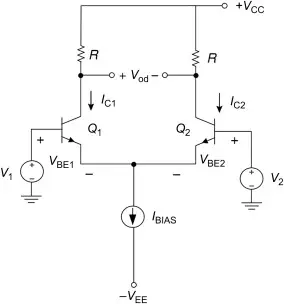 Integrated circuit design and analysis