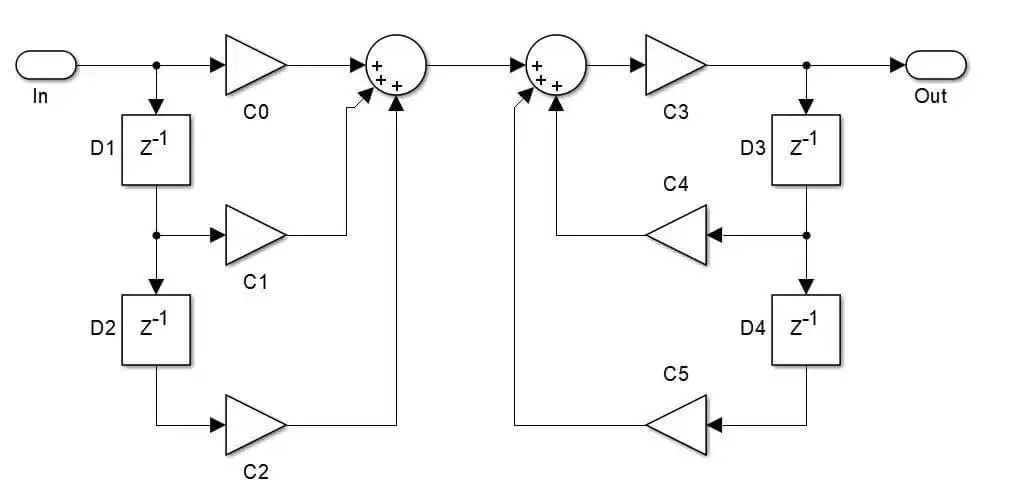 High-speed signal processing illustration