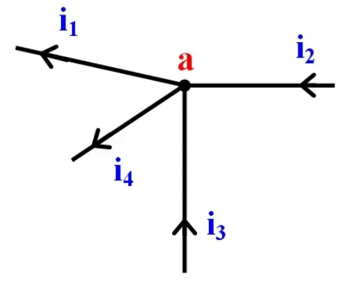 Illustration de programmation Arduino